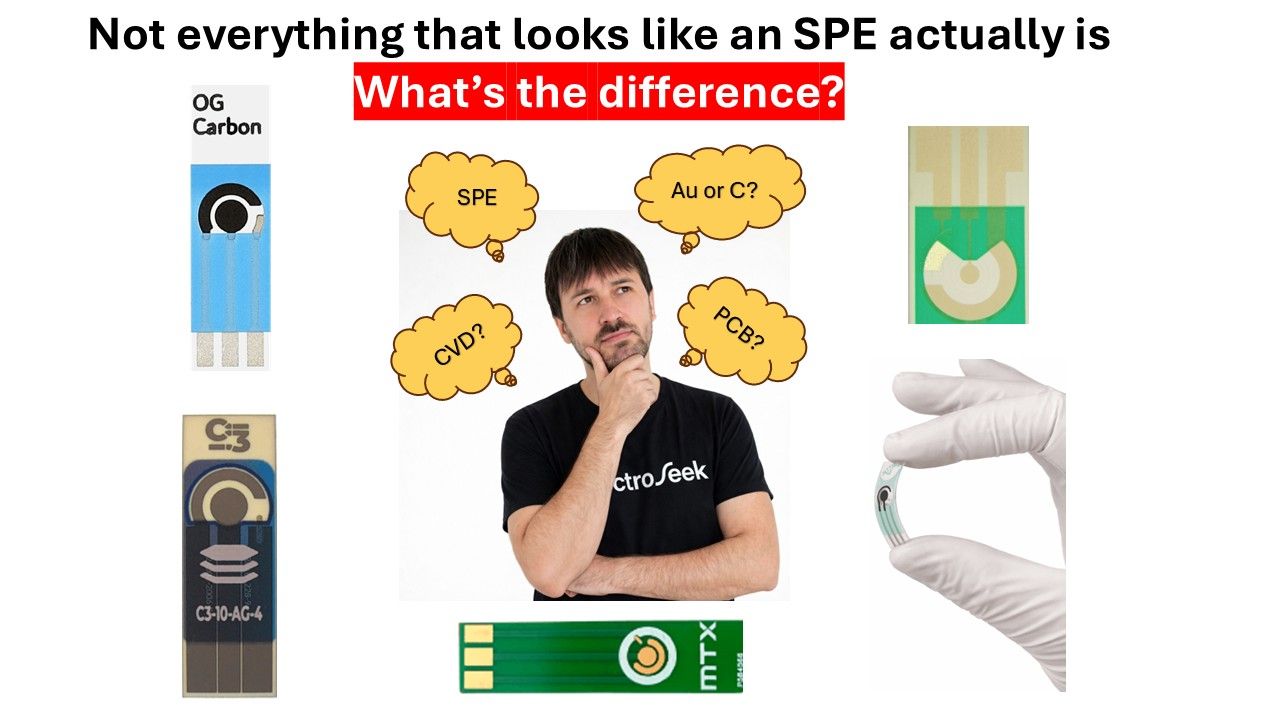 Miniaturized Electrodes in Electrochemistry: From Flexible Screen-Printed to PCB or CVD-Grown Carbon