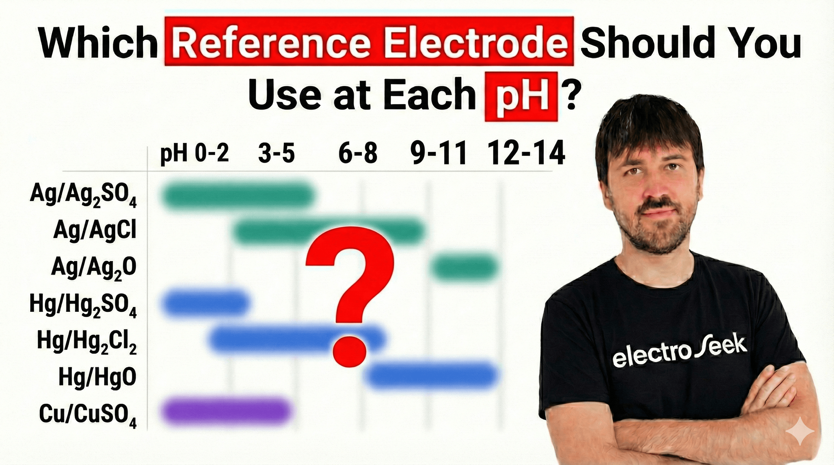 Which Reference Electrode Should You Use Depending on pH?
