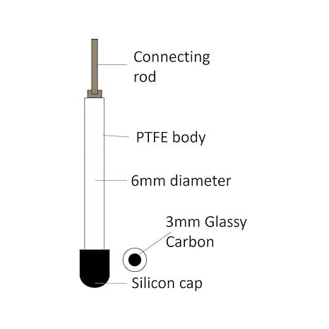 Glassy Carbon Electrode (3 mm) Disc Type