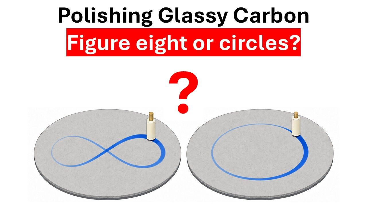 How to Clean and Polish a Glassy Carbon Electrode: Alumina Size and Figure Eights
