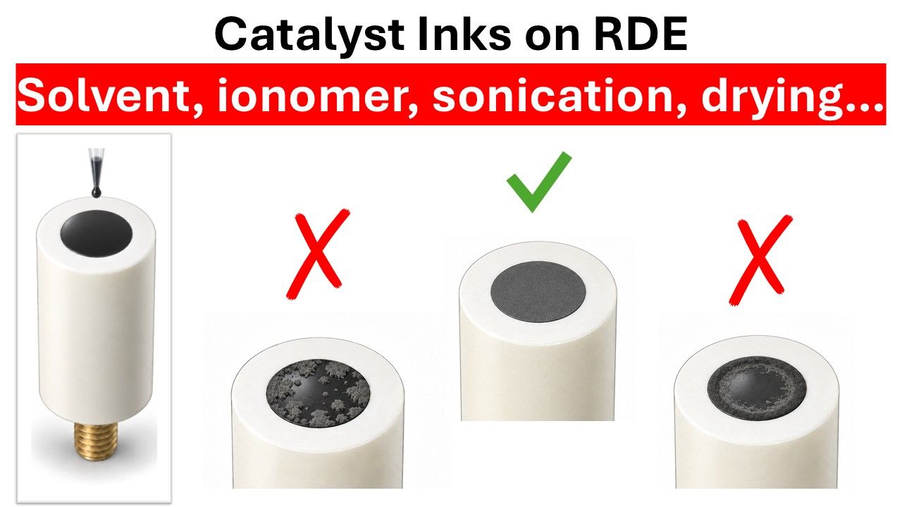 How to Prepare a Catalyst Ink for RDE: Mixing, Sonication and Drying